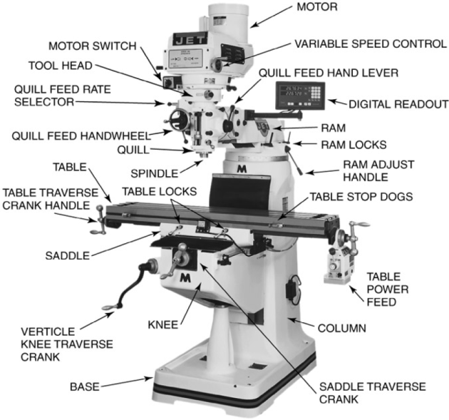 Parts of the Milling Machine