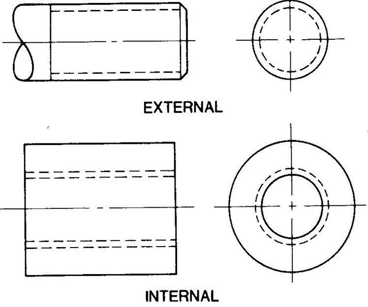 Lines and Their Uses in Orthographic Projection